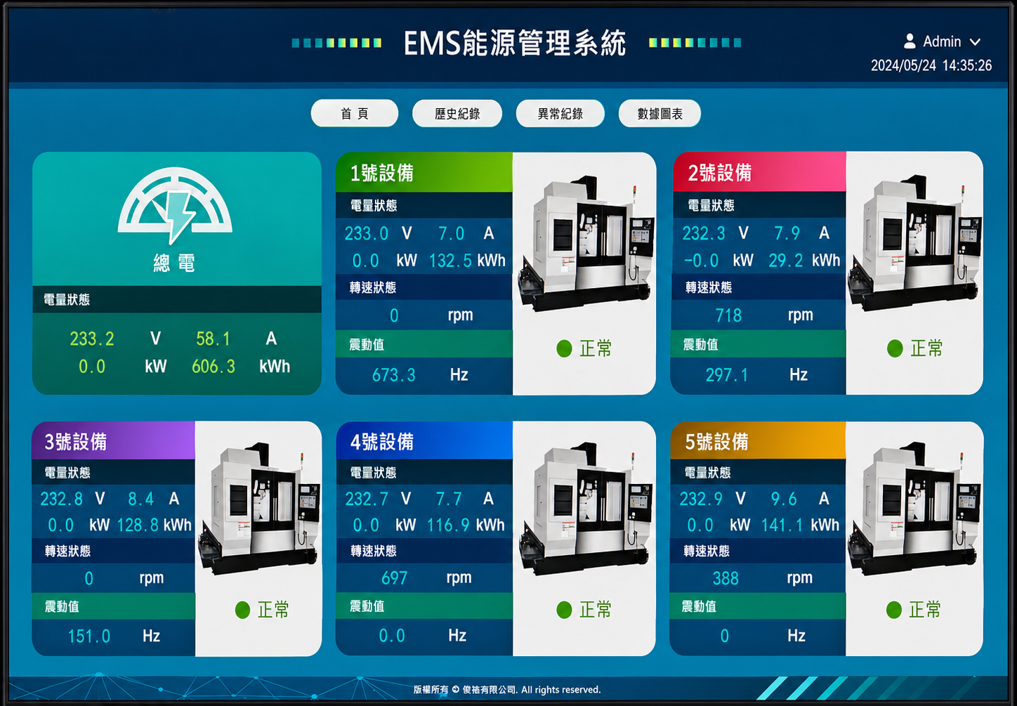 俊瑜金屬加工中心 EMS能源管理系統監控畫面